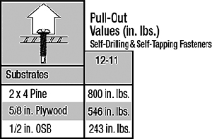 Low Pro Pull Out Values 300×197